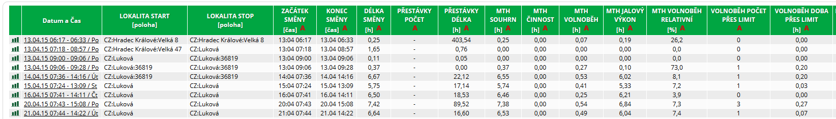 Sumace tabulka1.PNG