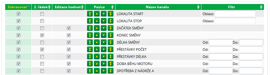 Vyber parametru do sum tabulek.PNG