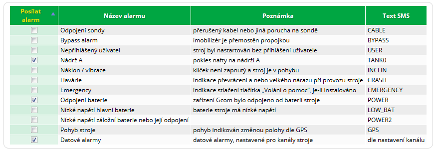 SMS tab alarm.PNG