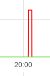 Po 6 hod.PNG