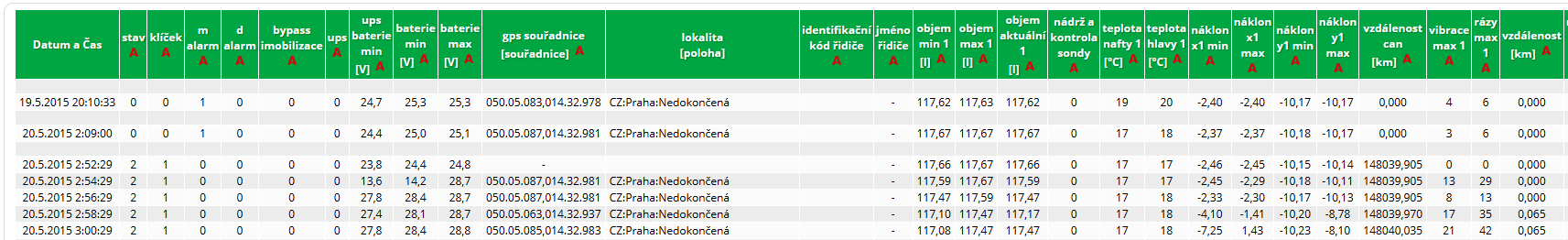 Poslední data tabulka.PNG