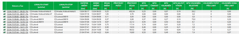 Soubor:Sumace tabulka1.PNG