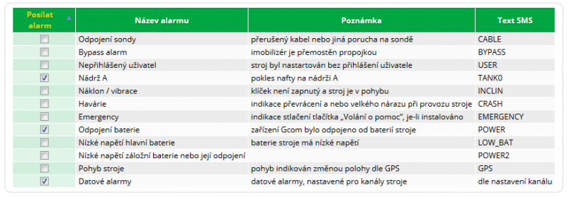 Soubor:SMS tab alarm.PNG