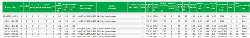 Soubor:Poslední data tabulka.PNG